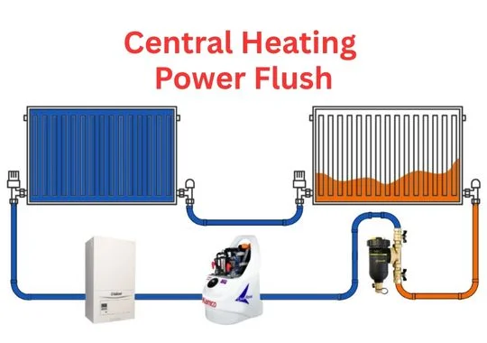 Power Flush Heating System
